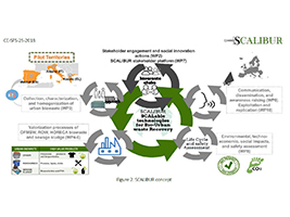 FCC Medio Ambiente participa en el proyecto SCALIBUR, financiado por la comisión Europea a través del programa Horizon 2020