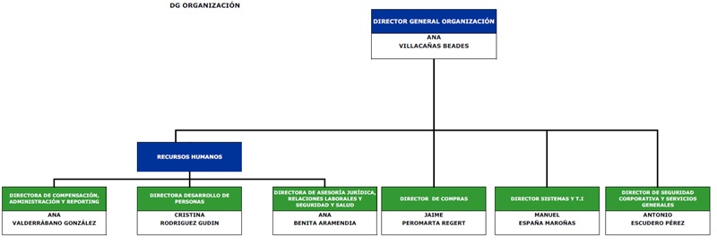 Nueva organización de RR.HH Servicios Centrales